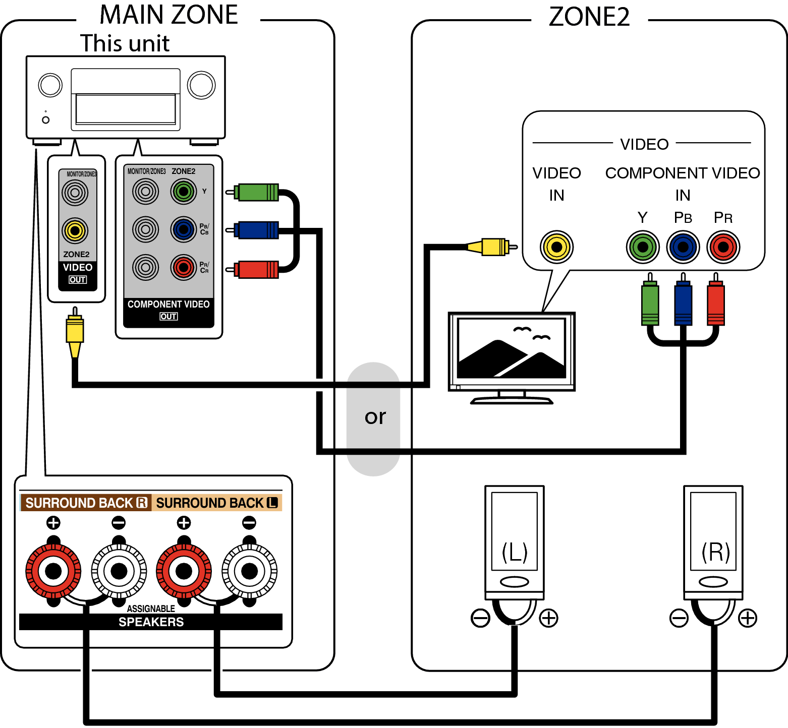 Pict ZONE Audio2 X7200WE3